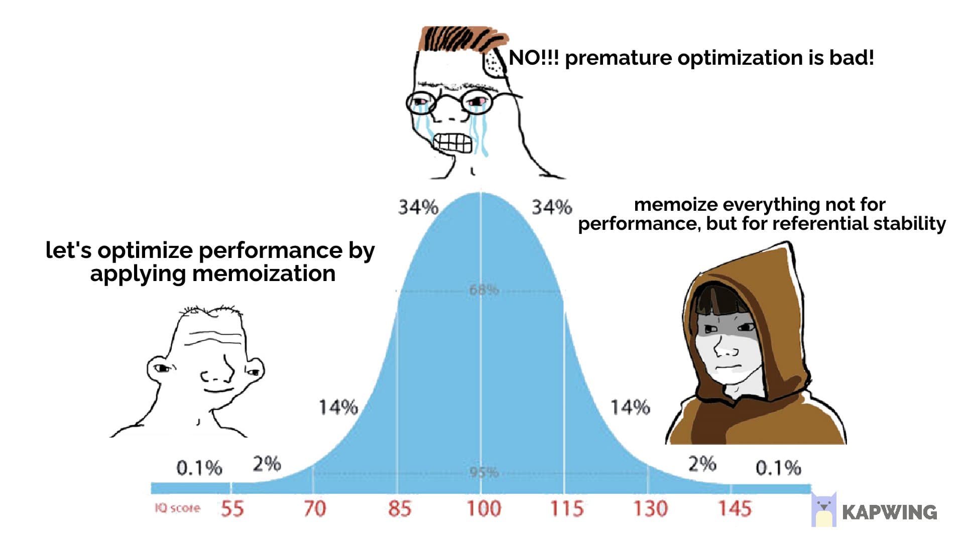 JavaScript Memoization: Cache Me If You Can